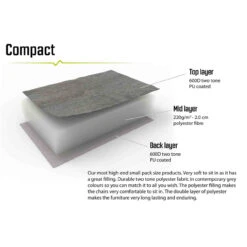 Outwell Galtymore Faltstuhl -Dometic Verkaufs-Shop 7954426 1280x1280