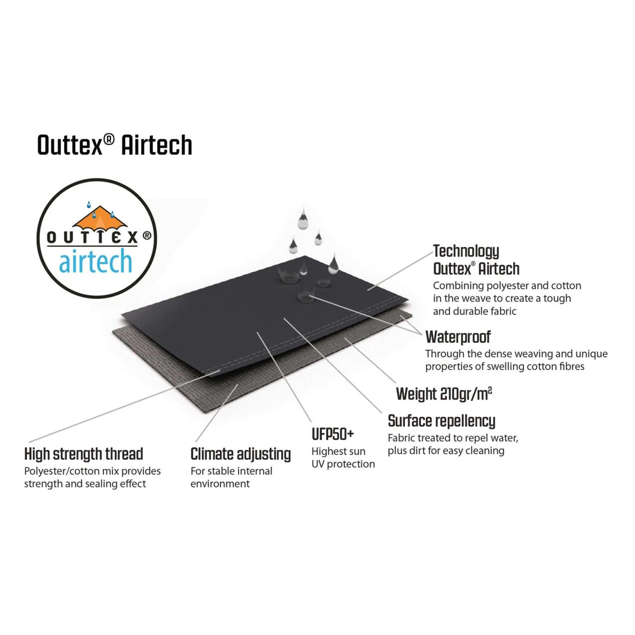 Outwell Hayward Lake 5ATC - Ausstellungszelt 16 Outwell Hayward Lake 5ATC - Ausstellungszelt – Bild 14