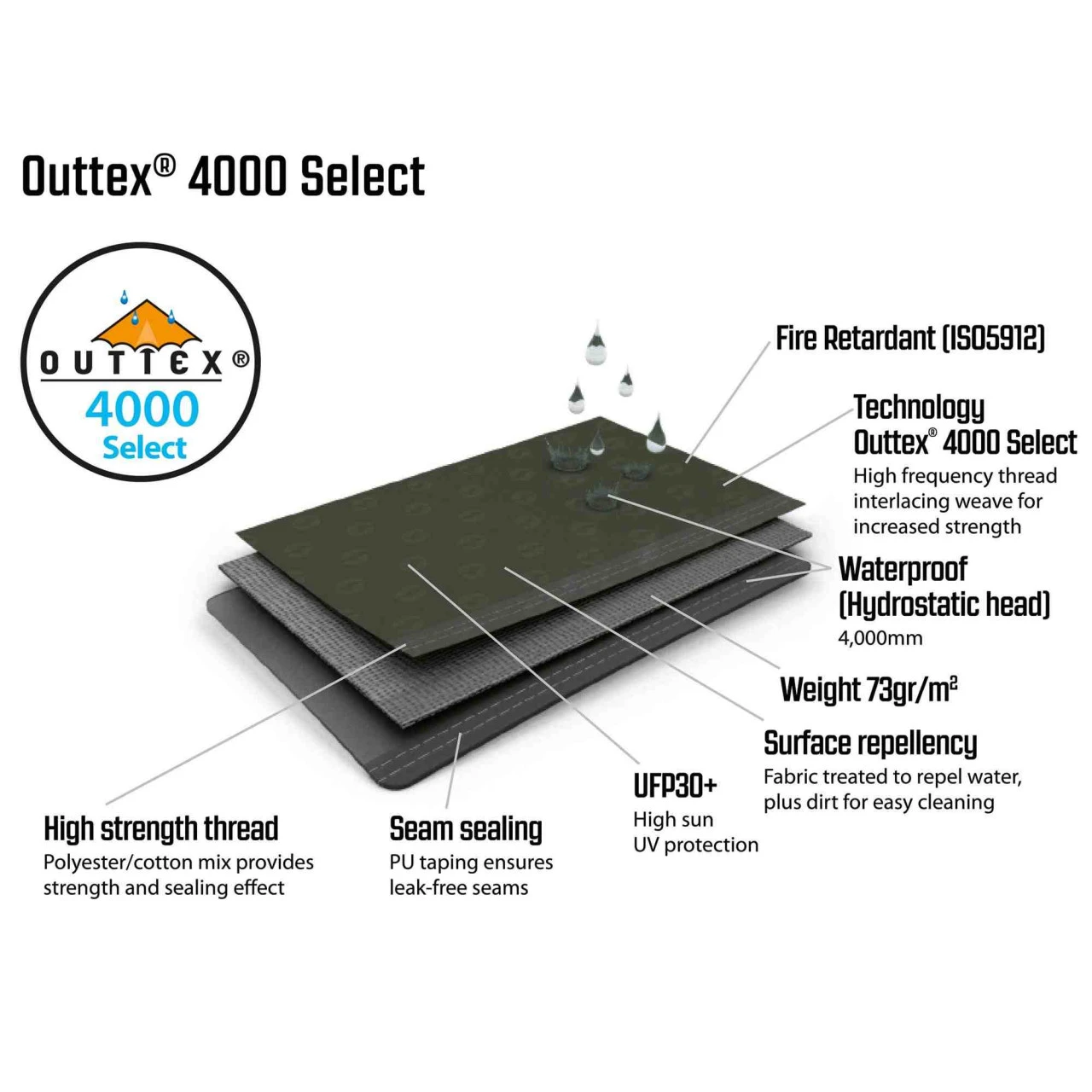 Outwell Avondale 5PA Familienzelt 13 Outwell Avondale 5PA Familienzelt – Bild 11