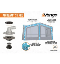 Vango Balletto Air 260 Elements Shield Wohnwagenvorzelt -Dometic Verkaufs-Shop 8057249 1280x1280